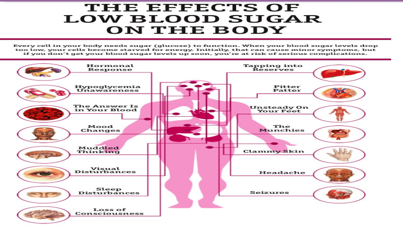 tobacco hypoglycemia Everything You Need To Know About Hypoglycemia